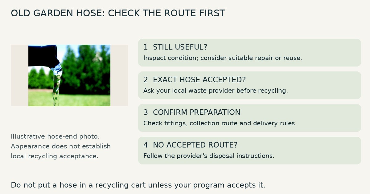 Four-step garden-hose decision guide: inspect for reuse, ask about exact acceptance, confirm preparation, then follow local disposal instructions
